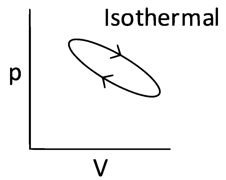 NEET 2022 Phase 1 Chemistry - Thermodynamics Question 19 English Option 1
