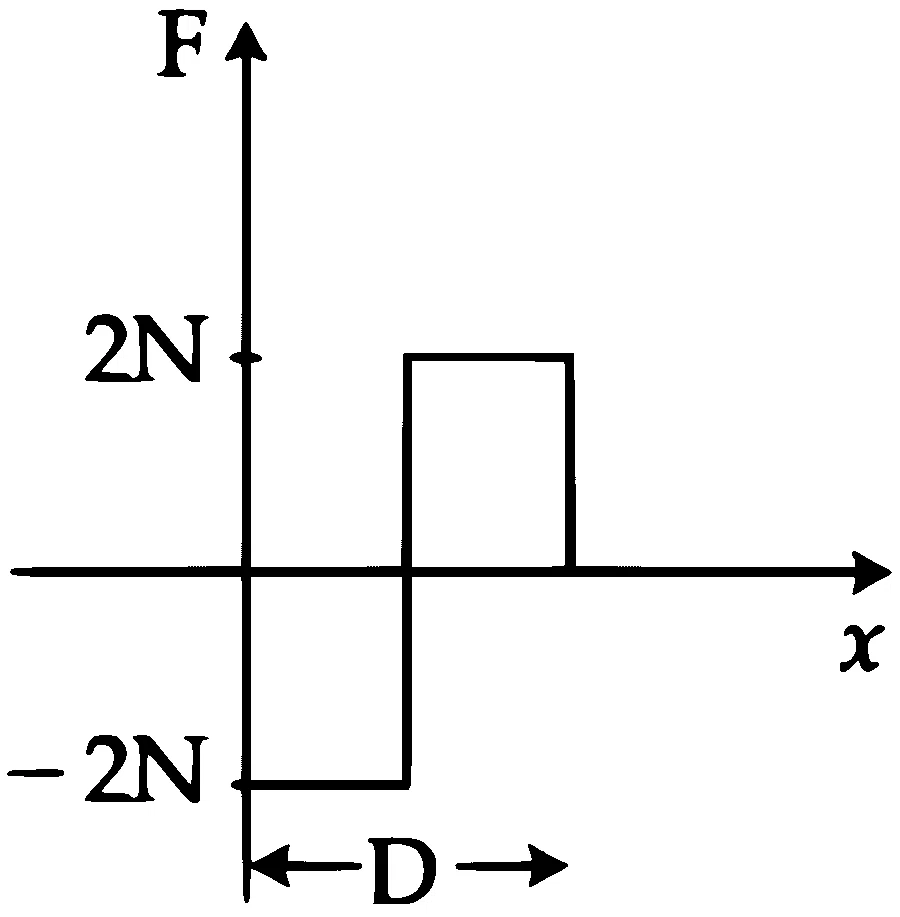 JEE Main 2021 (Online) 1st September Evening Shift Physics - Laws of Motion Question 86 English Option 4