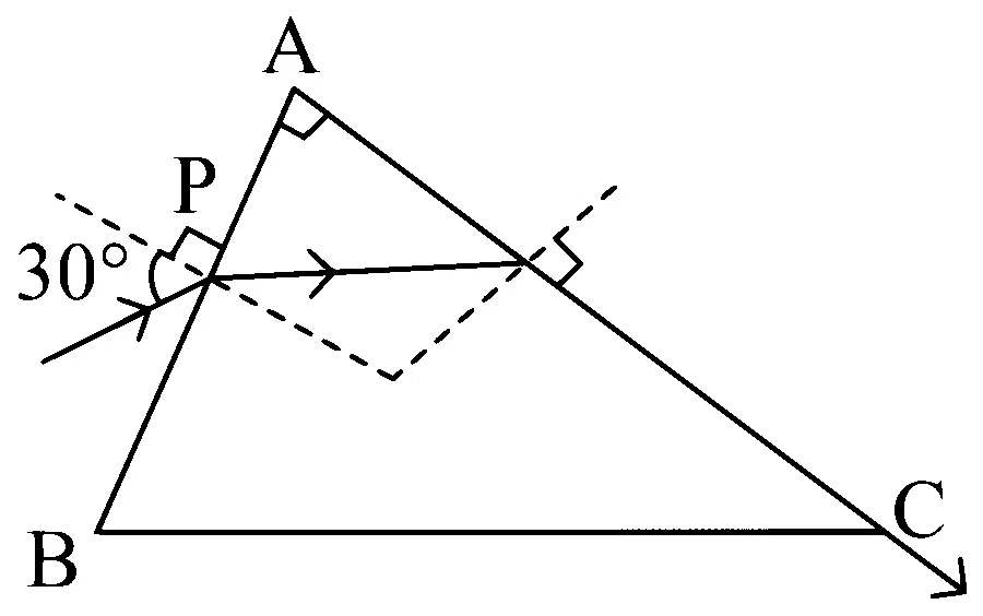 NEET 2024 Physics - Geometrical Optics Question 9 English