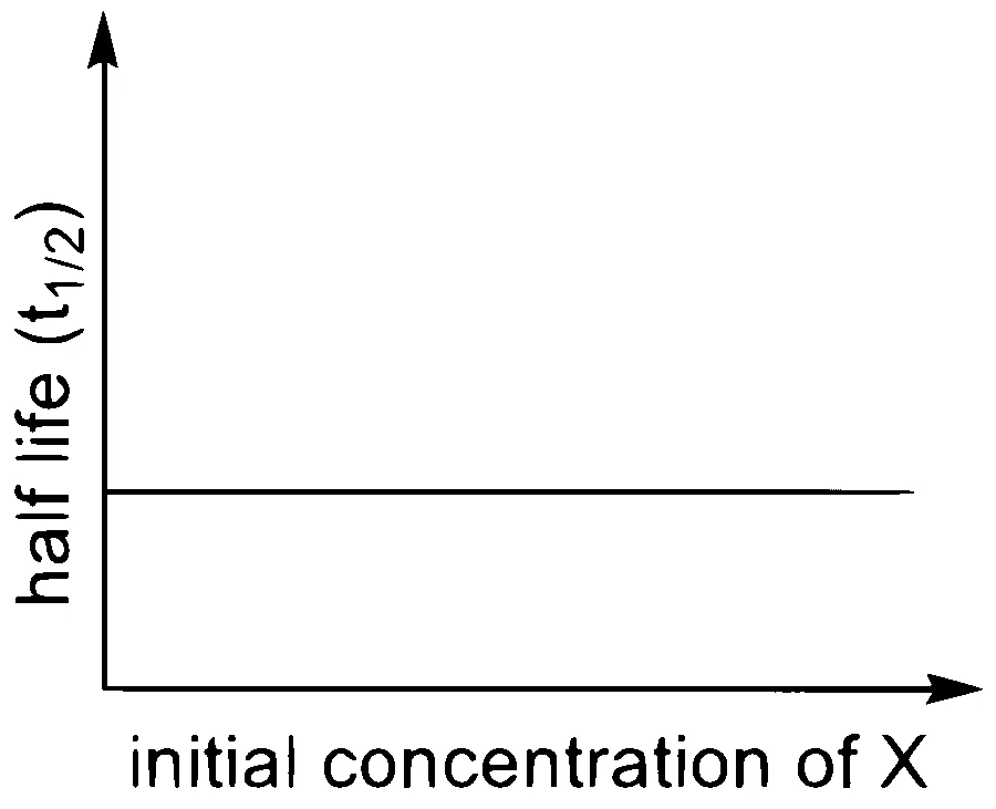 JEE Advanced 2022 Paper 1 Online Chemistry - Chemical Kinetics and Nuclear Chemistry Question 16 English 2