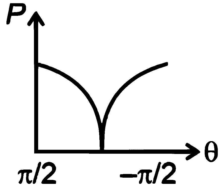 RE-NEET 2026 Physics - Center of Mass and Collision Question 1 English Option 3