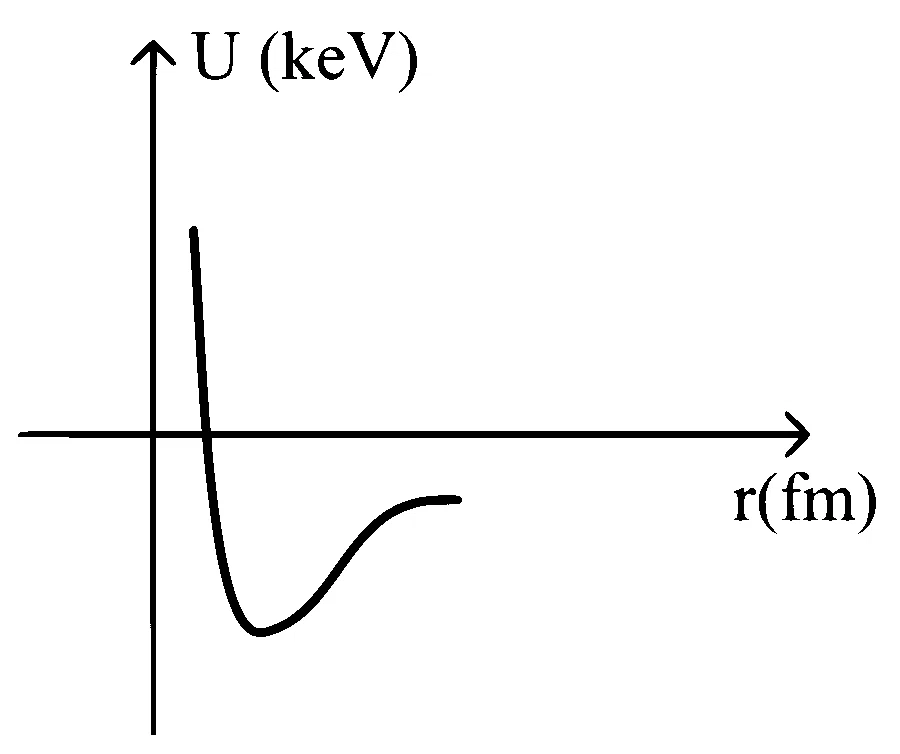 KCET 2021 Physics - Atoms and Nuclei Question 33 English Option 2