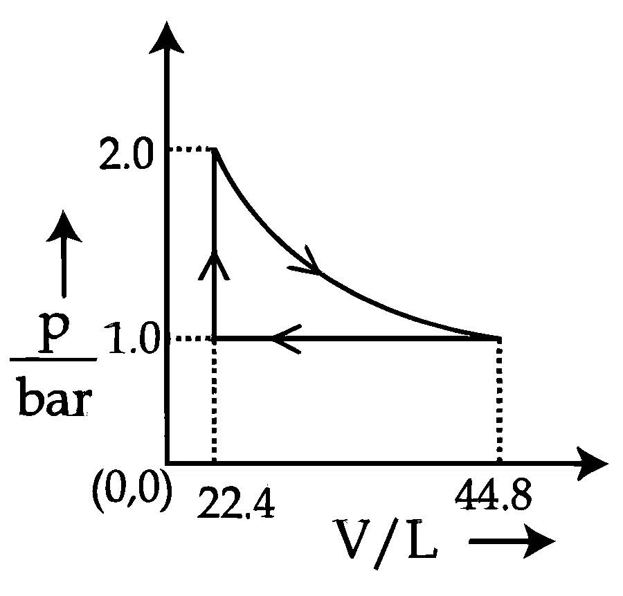 JEE Main 2026 (Online) 21st January Morning Shift Chemistry - Thermodynamics Question 16 English Option 3