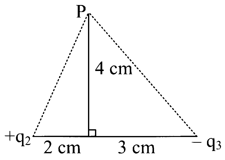 JEE Main 2024 (Online) 8th April Evening Shift Physics - Electrostatics Question 72 English