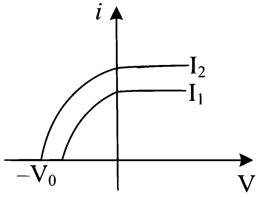 JEE Main 2024 (Online) 4th April Morning Shift Physics - Dual Nature of Radiation Question 47 English Option 4