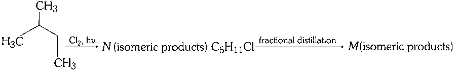 IIT-JEE 2006 Chemistry - Basics of Organic Chemistry Question 1 English