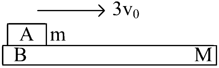 BITSAT 2023 Physics - Laws of Motion Question 1 English