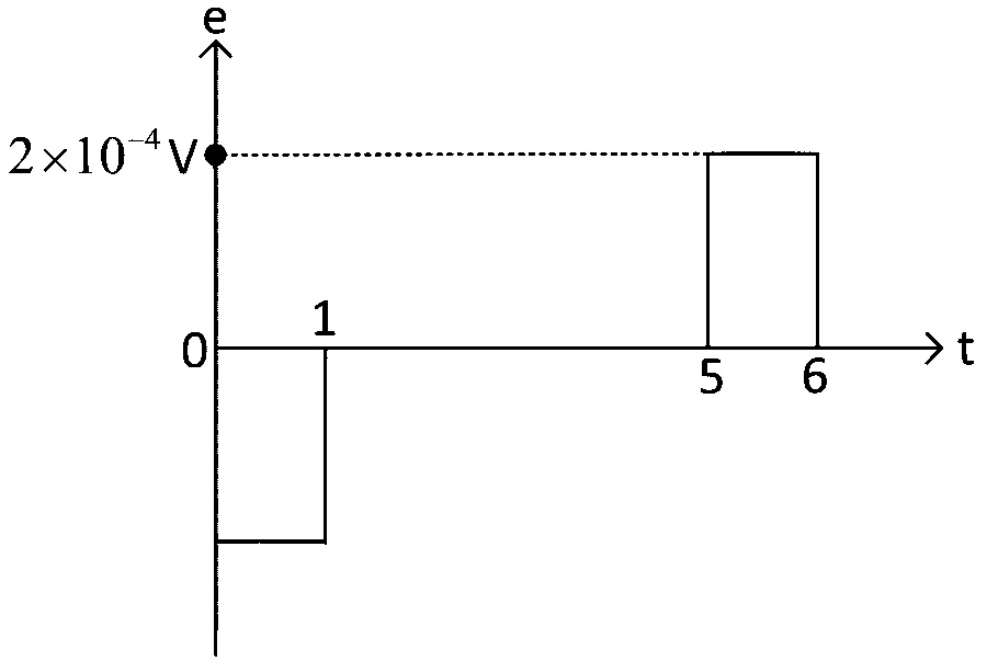 KCET 2023 Physics - Electromagnetic Induction Question 21 English Option 4
