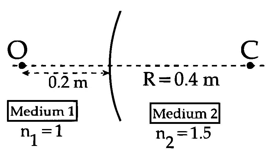 JEE Main 2025 (Online) 2nd April Morning Shift Physics - Geometrical Optics Question 51 English