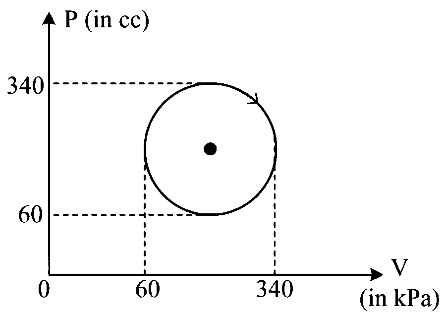 JEE Main 2024 (Online) 5th April Morning Shift Physics - Heat and Thermodynamics Question 95 English