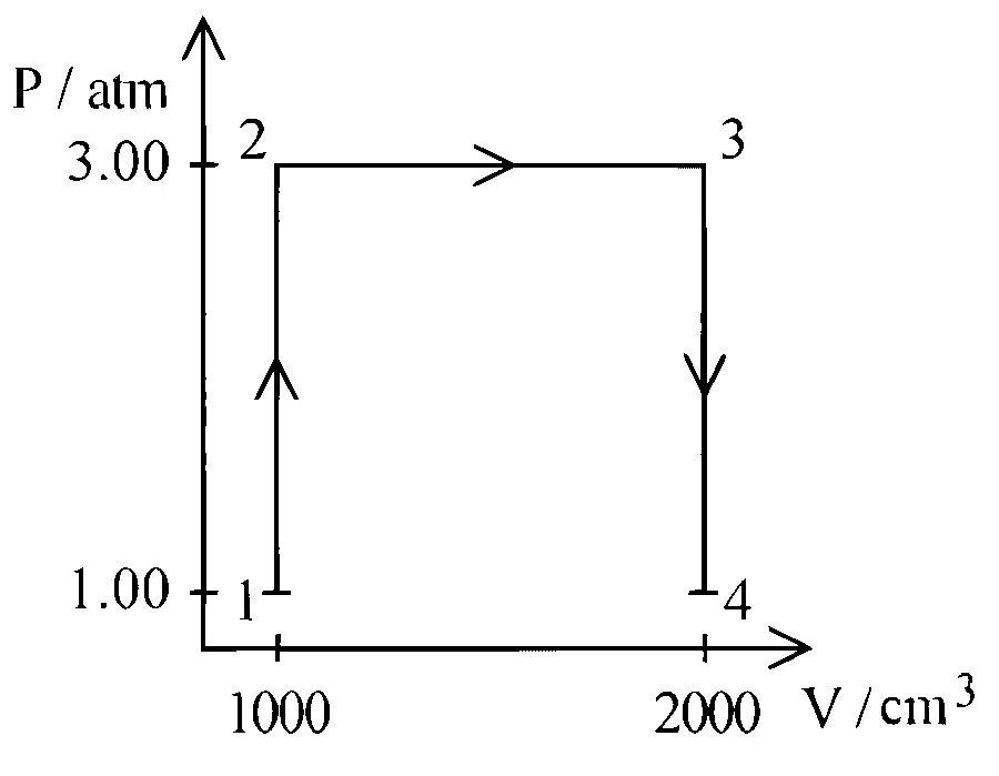 JEE Main 2025 (Online) 3rd April Evening Shift Chemistry - Thermodynamics Question 25 English