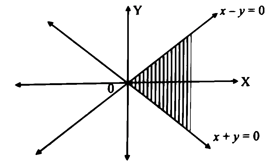 MHT CET 2025 20th April Morning Shift Mathematics - Linear Programming Question 31 English