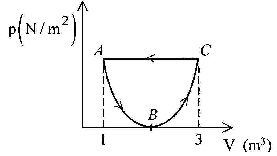 JEE Main 2026 (Online) 28th January Morning Shift Physics - Heat and Thermodynamics Question 32 English