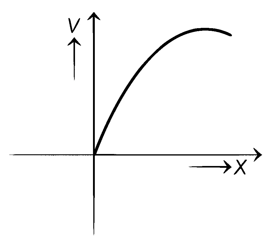 COMEDK 2021 Physics - Motion Question 25 English Option 1