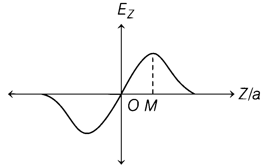 WB JEE 2021 Physics - Electrostatics Question 19 Bengali