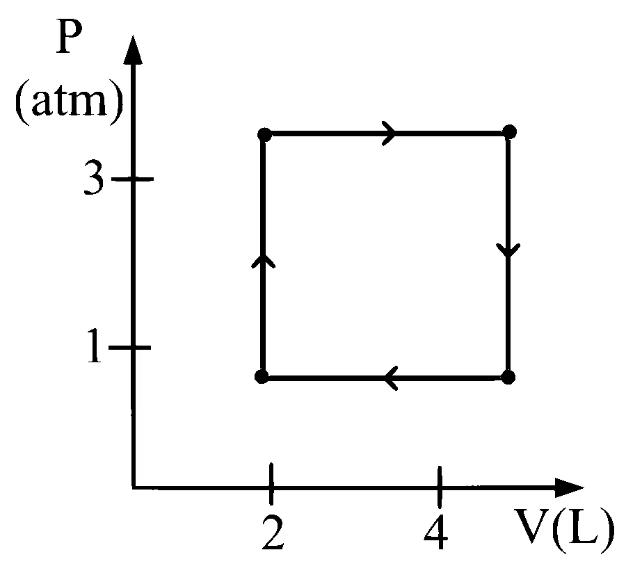 BITSAT 2025 Chemistry - Thermodynamics Question 1 English