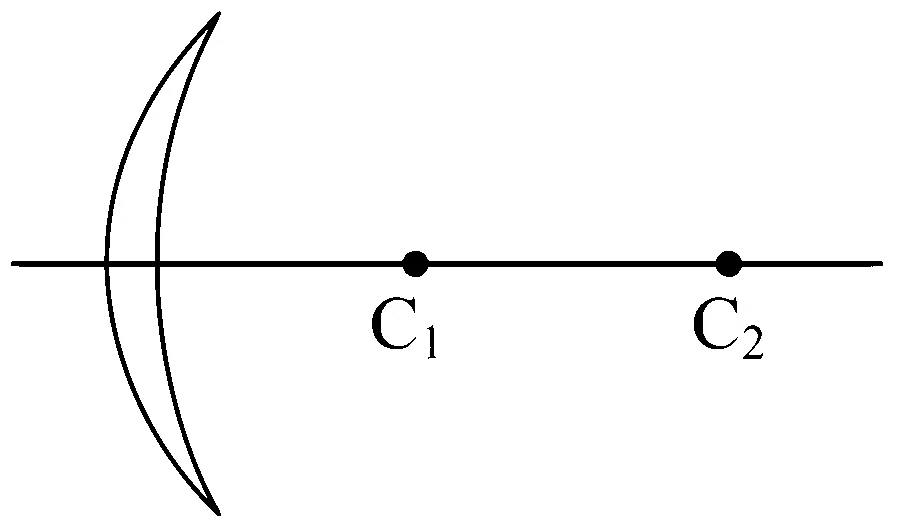 COMEDK 2024 Evening Shift Physics - Ray Optics Question 20 English