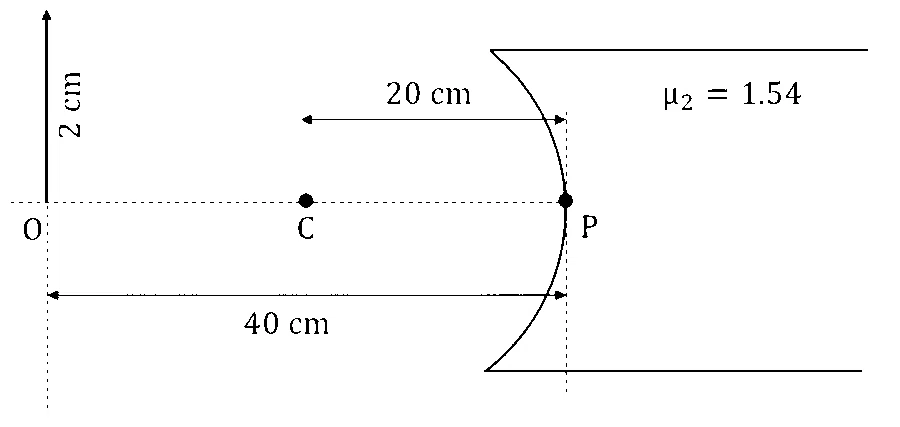 JEE Main 2026 (Online) 2nd April Morning Shift Physics - Geometrical Optics Question 14 English