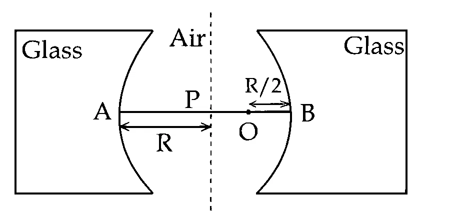 JEE Main 2025 (Online) 29th January Evening Shift Physics - Geometrical Optics Question 75 English