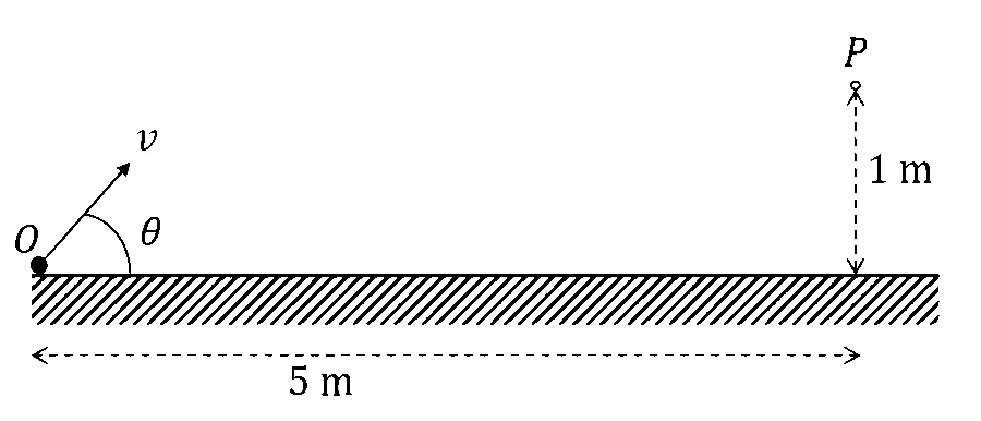 JEE Advanced 2026 Paper 1 Online Physics - Motion in a Plane Question 1 English
