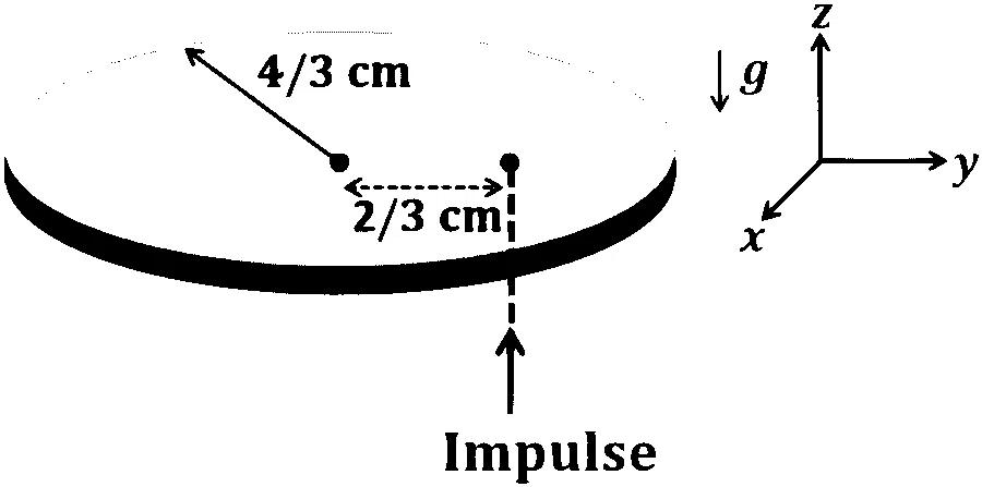 JEE Advanced 2023 Paper 2 Online Physics - Rotational Motion Question 14 English