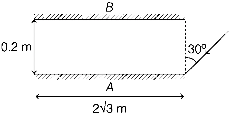 BITSAT 2021 Physics - Ray Optics Question 12 English