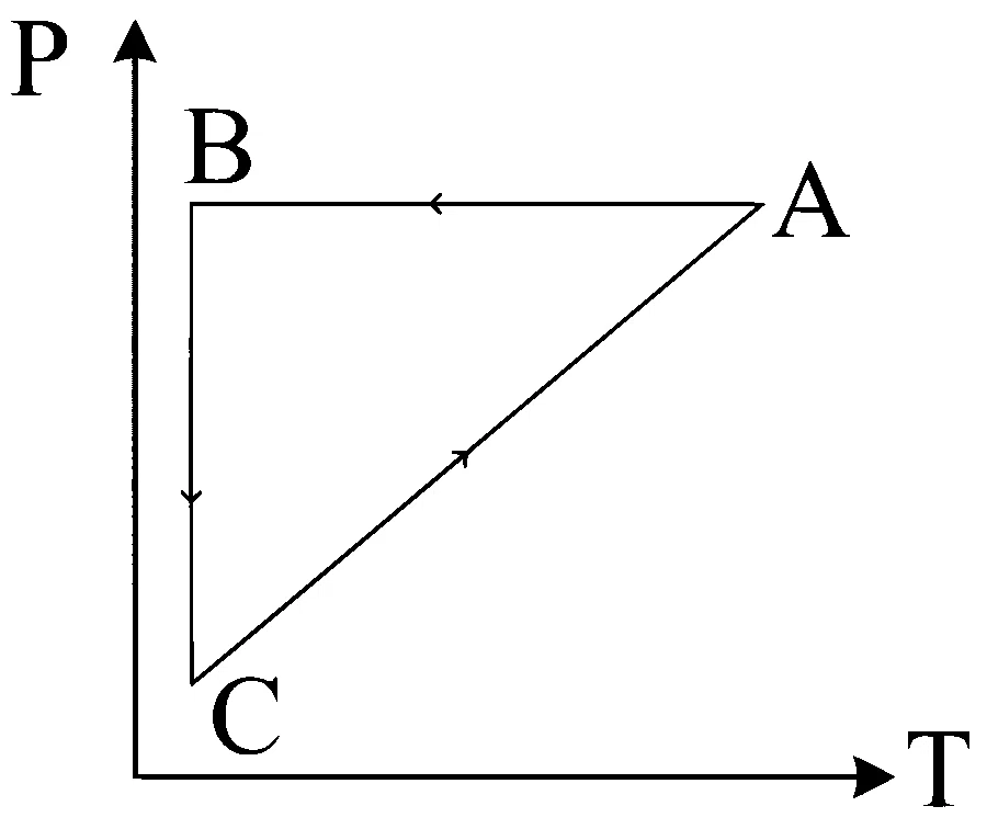 WB JEE 2025 Physics - Heat and Thermodynamics Question 4 Bengali