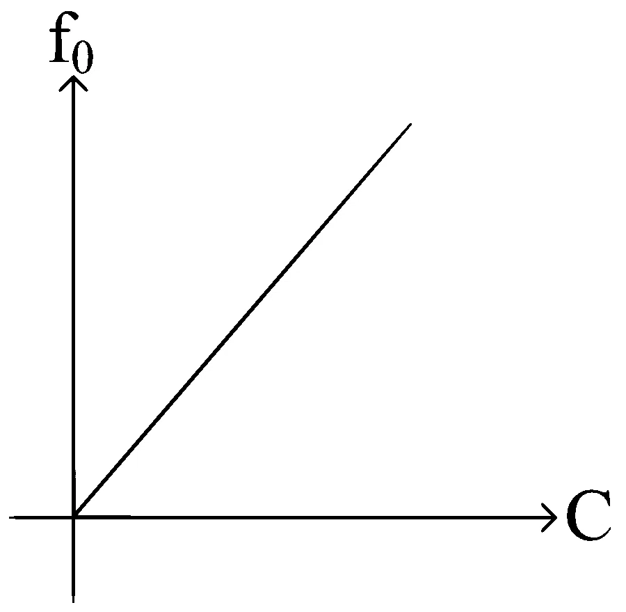 KCET 2024 Physics - Alternating Current Question 14 English Option 2