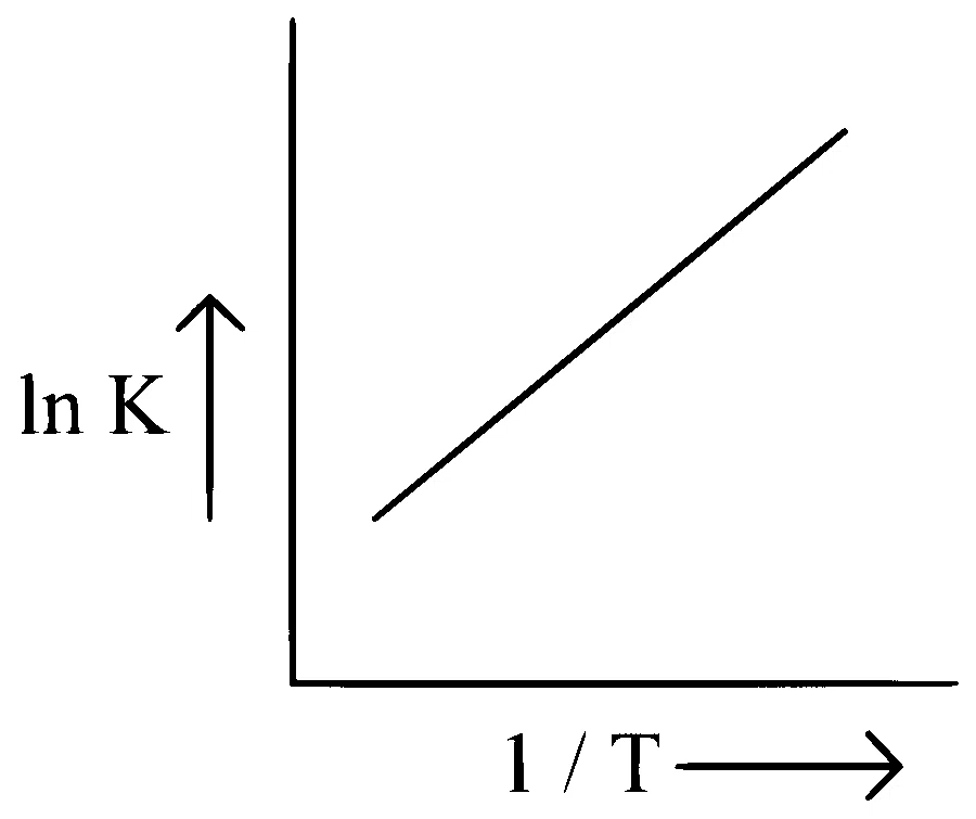 NEET 2024 (Re-Examination) Chemistry - Chemical Kinetics Question 9 English Option 1