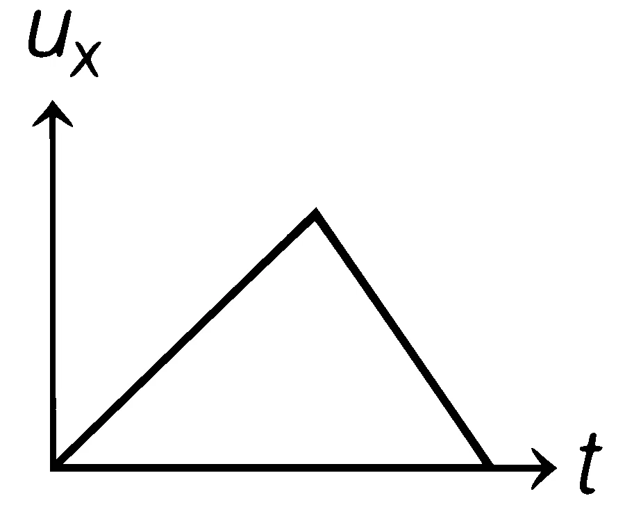 WB JEE 2021 Physics - Motion Question 8 Bengali Option 1