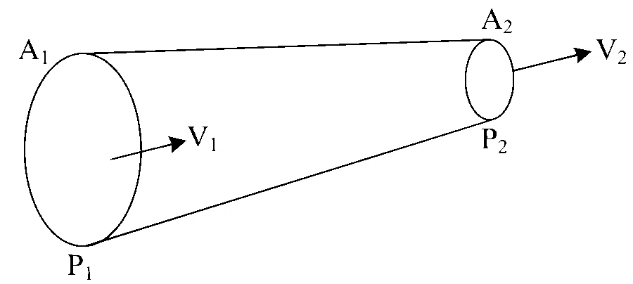 MHT CET 2024 9th May Morning Shift Physics - Fluid Mechanics Question 120 English