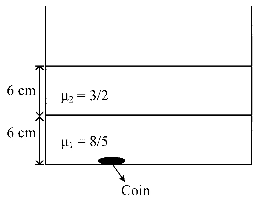 JEE Main 2024 (Online) 27th January Morning Shift Physics - Geometrical Optics Question 93 English