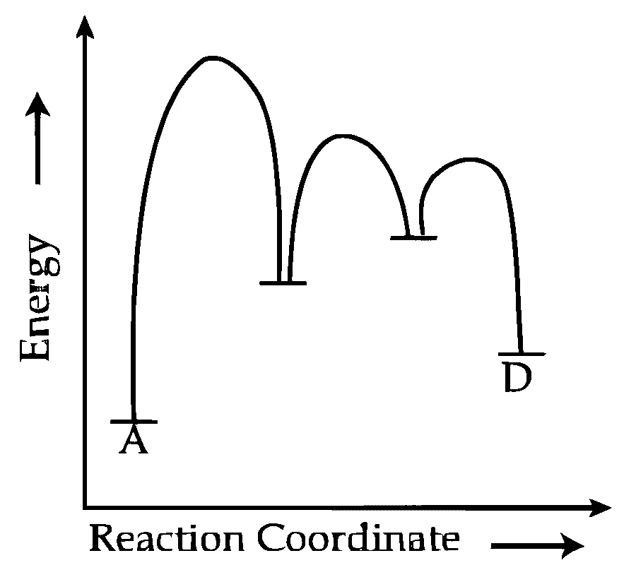 JEE Main 2025 (Online) 2nd April Evening Shift Chemistry - Chemical Kinetics and Nuclear Chemistry Question 38 English Option 1