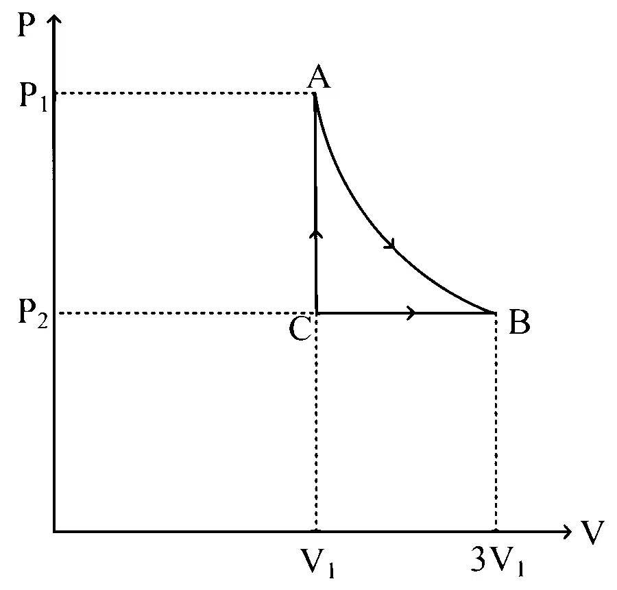 TG EAPCET 2025 (Online) 3rd May Morning Shift Physics - Heat and Thermodynamics Question 85 English