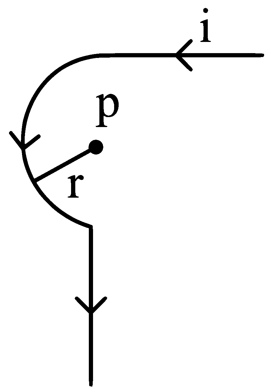 JEE Main 2023 (Online) 1st February Morning Shift Physics - Magnetic Effect of Current Question 100 English