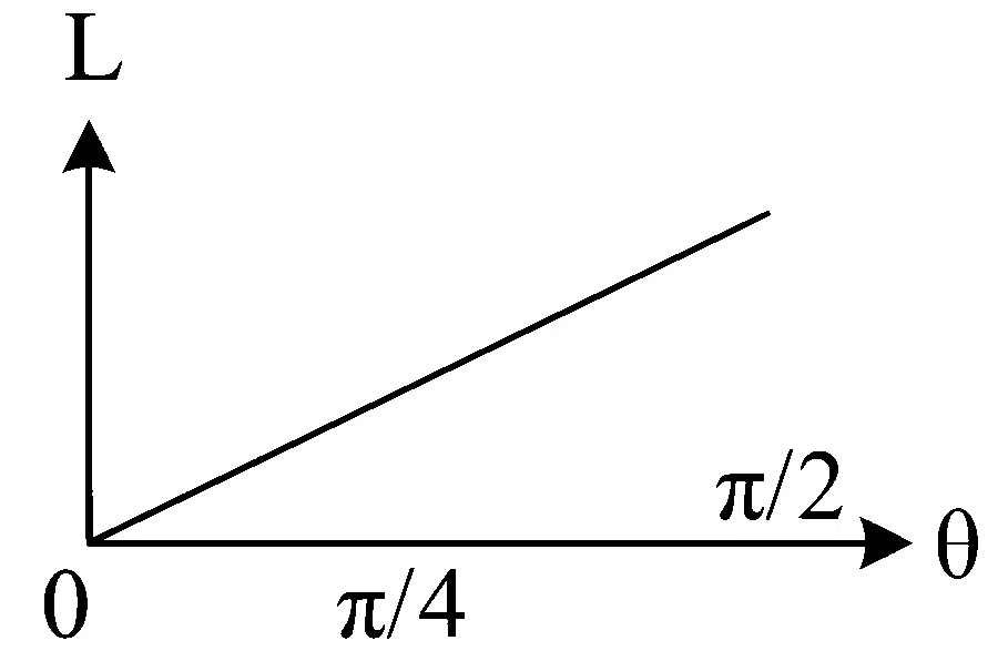 WB JEE 2023 Physics - Center of Mass Question 5 Bengali Option 3