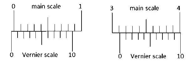 JEE Advanced 2021 Paper 1 Online Physics - Units & Measurements Question 14 English