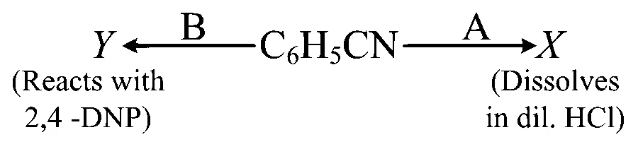 TG EAPCET 2025 (Online) 4th May Evening Shift Chemistry - Carboxylic Acids and Its Derivatives Question 12 English