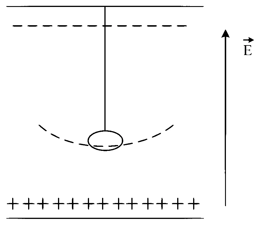 MHT CET 2023 11th May Morning Shift Physics - Electrostatics Question 155 English