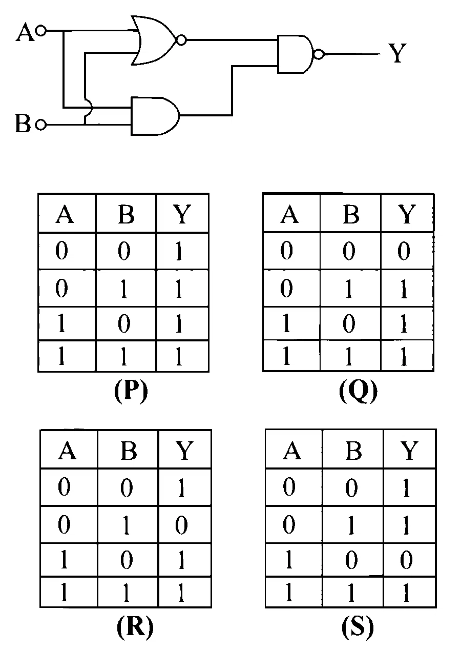 MHT CET 2024 4th May Evening Shift Physics - Semiconductor Devices and Logic Gates Question 123 English
