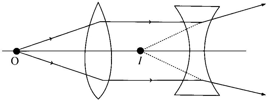BITSAT 2025 Physics - Ray Optics Question 1 English Option 2