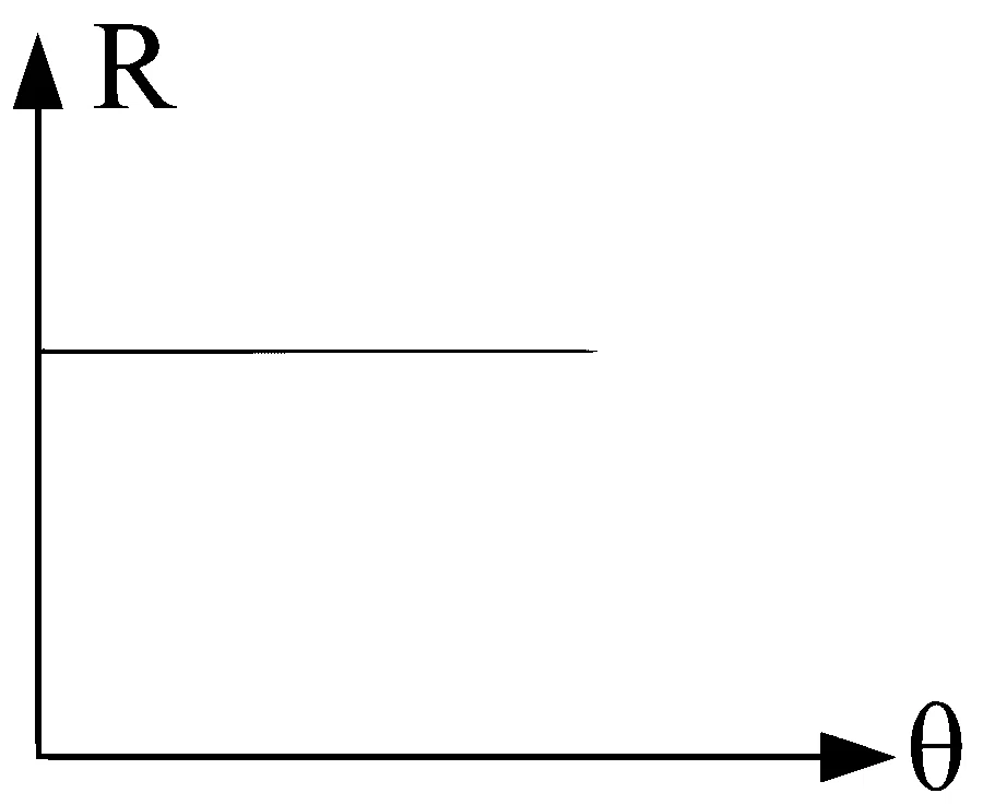 WB JEE 2025 Physics - Heat and Thermodynamics Question 3 Bengali Option 1