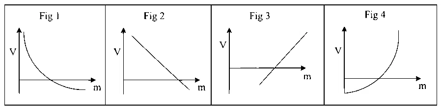 COMEDK 2024 Morning Shift Physics - Center of Mass and Collision Question 6 English