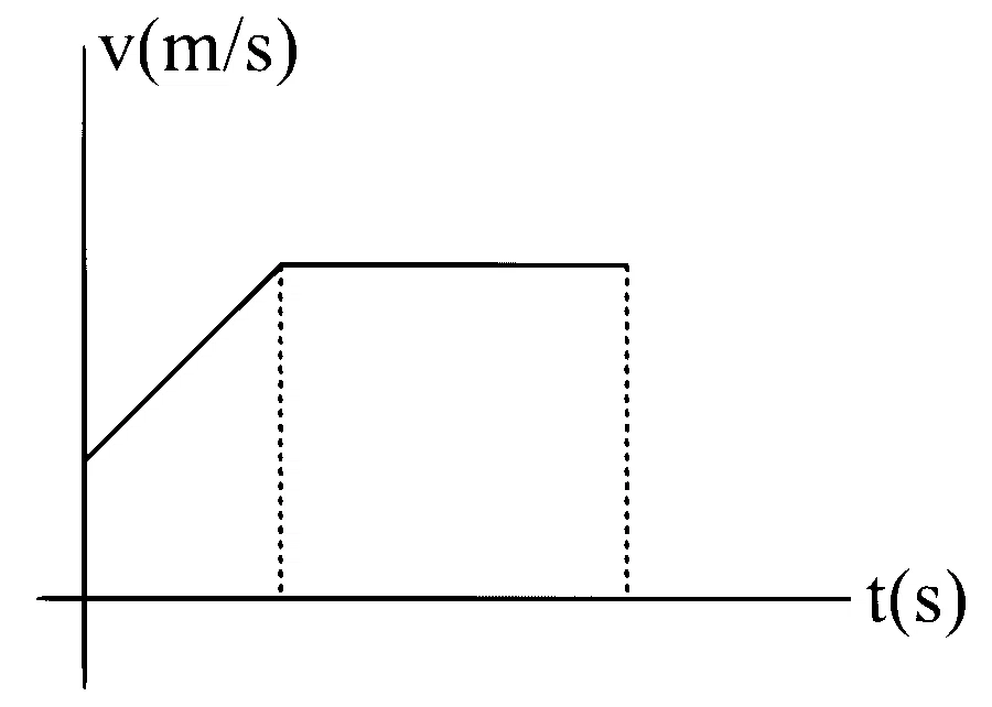 KCET 2021 Physics - Motion in a Straight Line Question 9 English