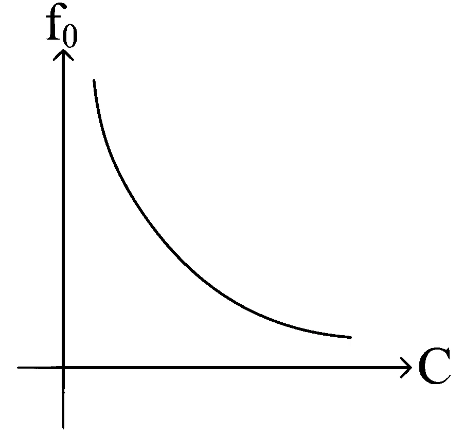 KCET 2024 Physics - Alternating Current Question 14 English Option 3