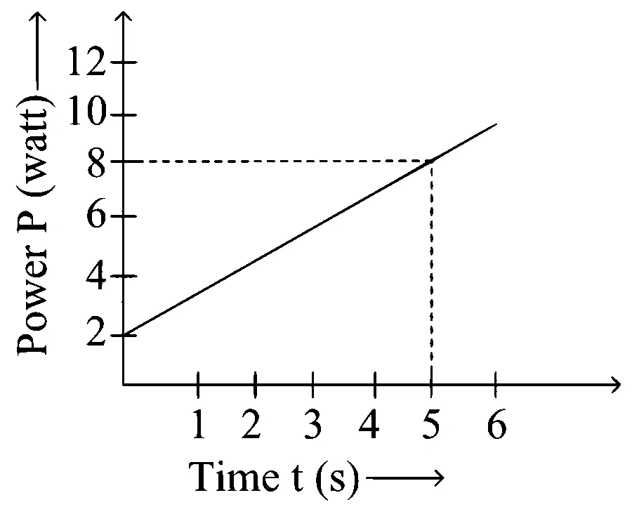 KCET 2024 Physics - Work, Energy and Power Question 6 English