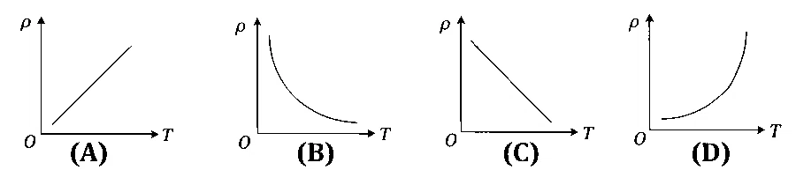 MHT CET 2026 13th April Morning Shift Physics - Current Electricity Question 4 English