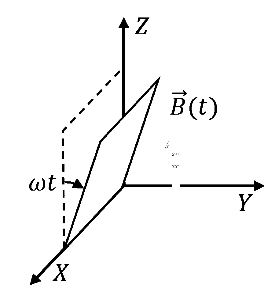 JEE Advanced 2025 Paper 1 Online Physics - Electromagnetic Induction Question 7 English