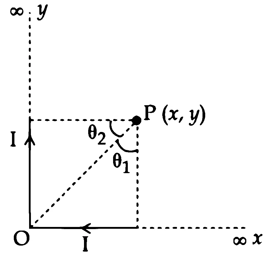 JEE Main 2021 (Online) 1st September Evening Shift Physics - Magnetic Effect of Current Question 134 English