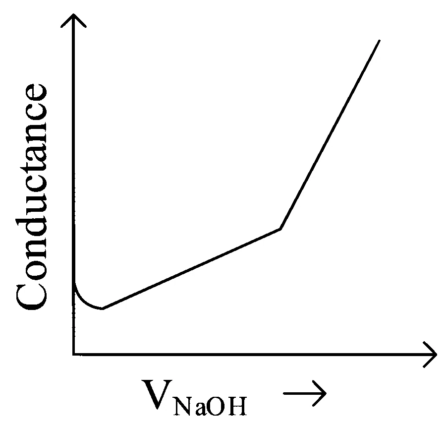 JEE Main 2023 (Online) 24th January Evening Shift Chemistry - Electrochemistry Question 89 English Option 3